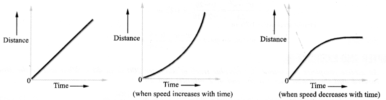 NCERT Solutions for Class 9 Science Chapter 8 Motion 7